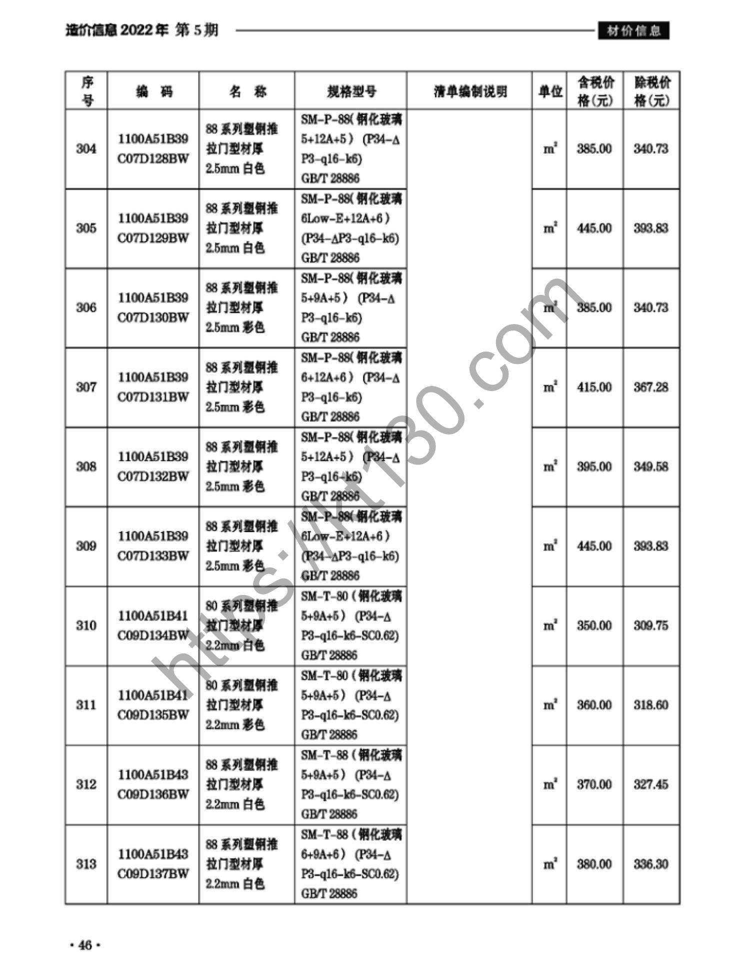 滁州市2022年5月建筑材料价_门窗_38099